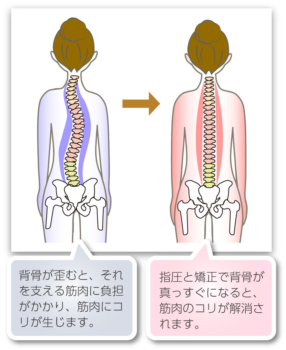 みずえ駅前整体院